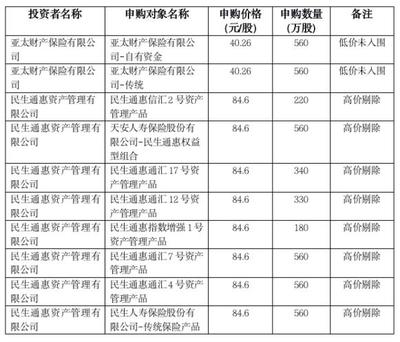 中购投资 洞察中国消费市场机遇与投资策略