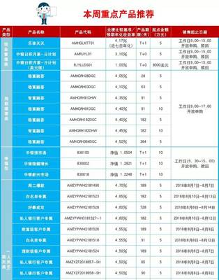 中购投资风波 P2P理财的警示与反思