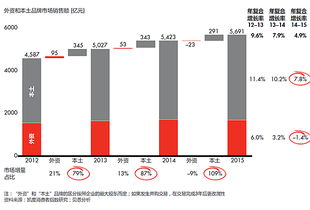 解读2016中国购物者大数据报告 洞察消费新趋势，引领投资新机遇