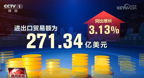 上天入地，不断取得新进展新成果——从经济数据中感知中国活力与投资机遇